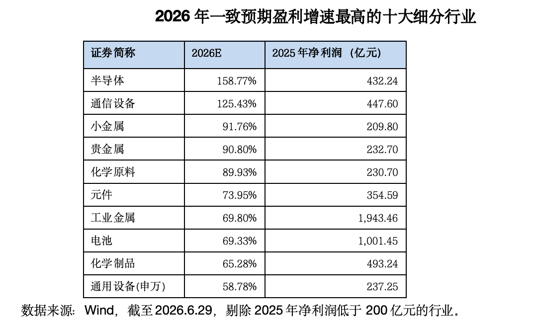 硬科技行情，走到哪个位置了？