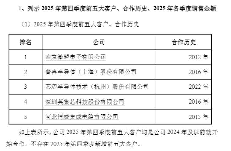 连亏多年后去年四季度扭亏为盈，监管追问原因 气派科技回复问询函：订单回暖带动盈利修复