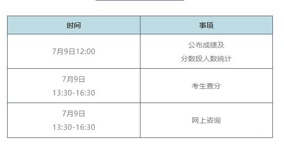 2026年北京市中考成绩今日公布！查分、网上咨询时间表来了