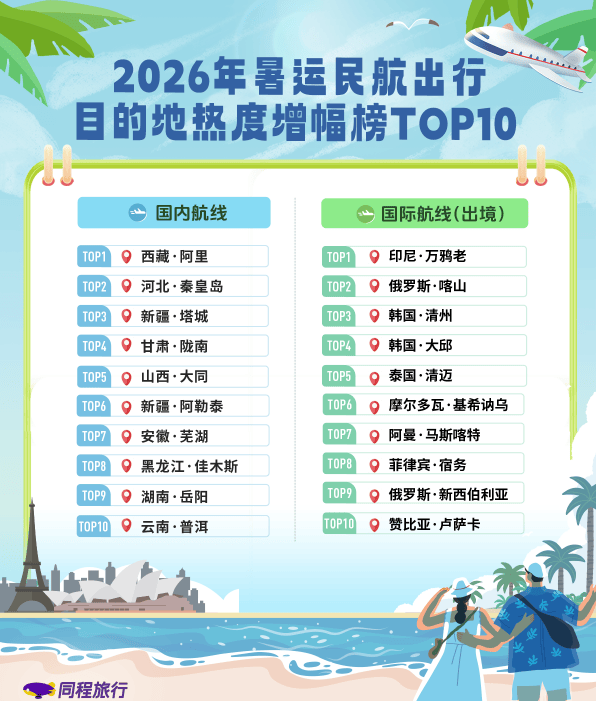 大同！全国第五