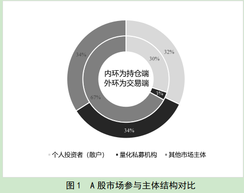 南大教授安同良：AI时代，量化交易该怎么监管
