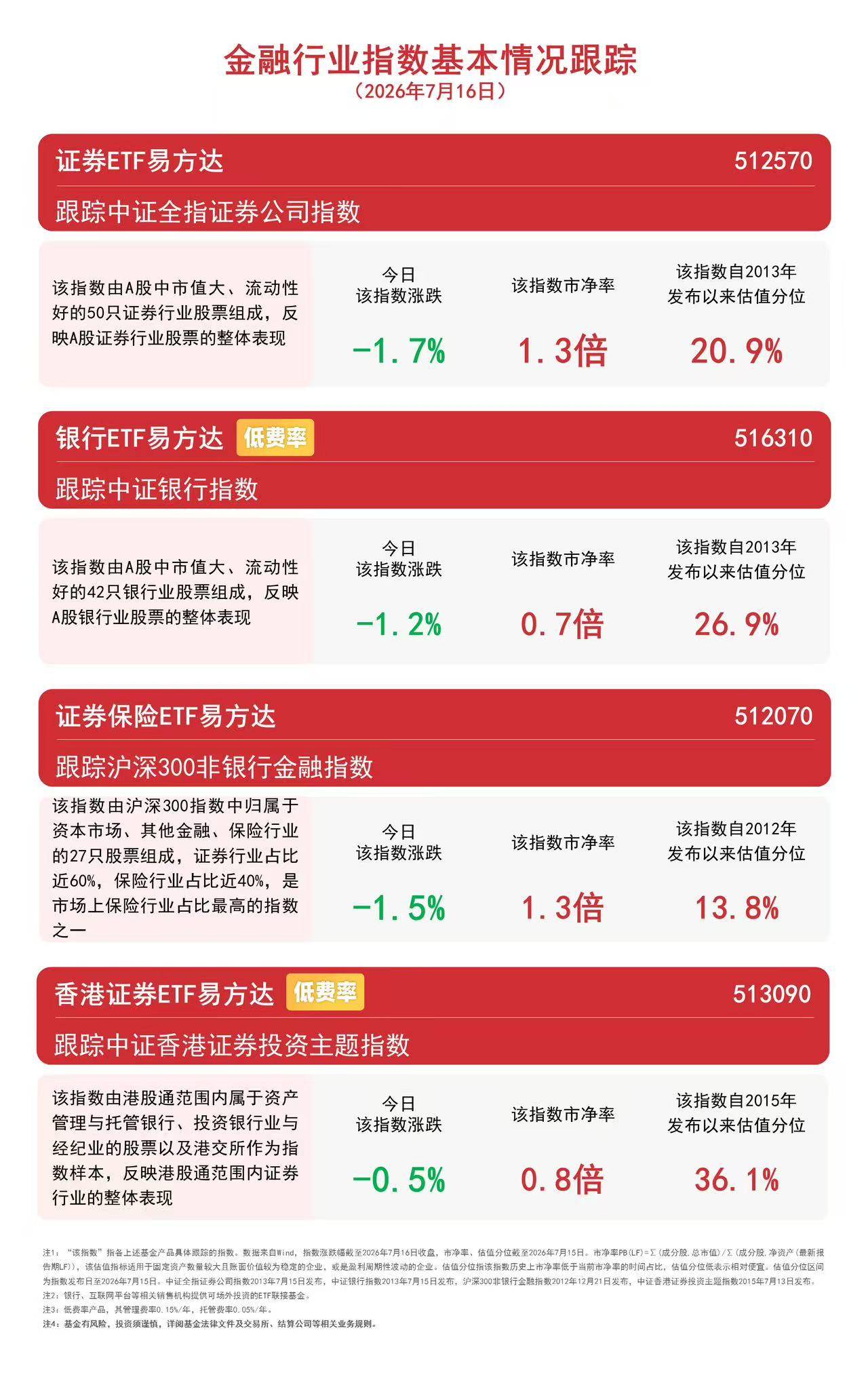 证券保险ETF易方达（512070）昨日获超10亿元净流入，券商科创板跟投盈利有望持续释放