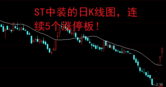 A股：连续5个涨停板！股民：追都追不上！