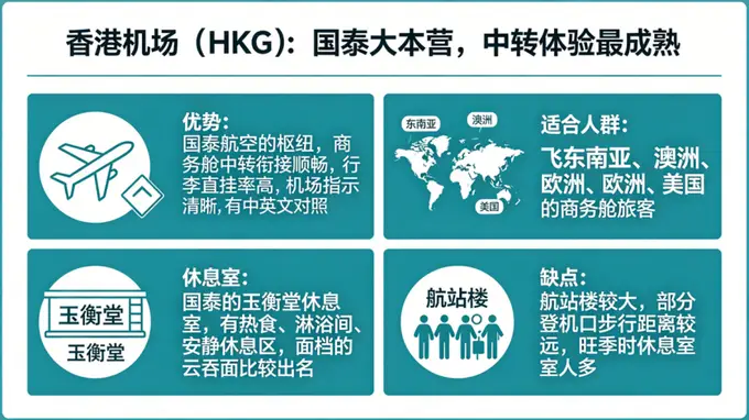飞欧洲和美国中转机场怎么选?香港、首尔、东京、多哈、迪拜实测对比