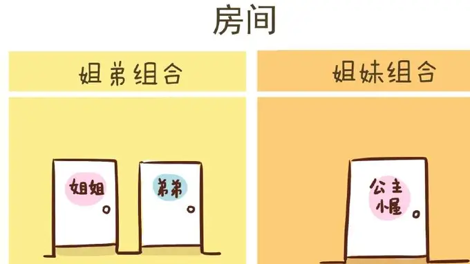 头胎是女儿，二胎生儿子或者女儿，这3个区别很现实