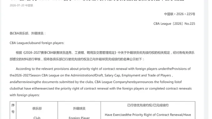 CBA公示外援优先续约权：北京队仅保留杰曼