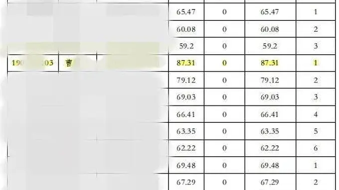 河南三支一扶考务查实作弊 省人事考试中心负责人停职调查 8月2日最新通报