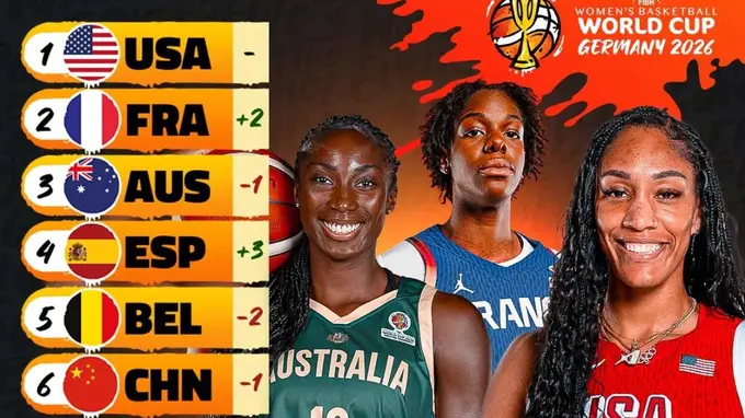 2026女篮世界杯实力榜：美国稳居榜首 中国列第六日本守第十