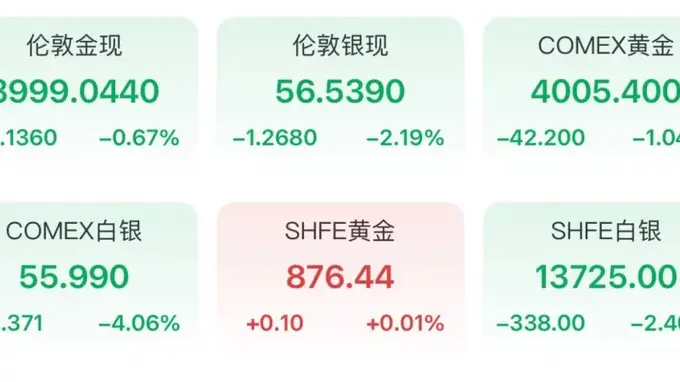 金价，跌麻了！银行坐不住了：停办！