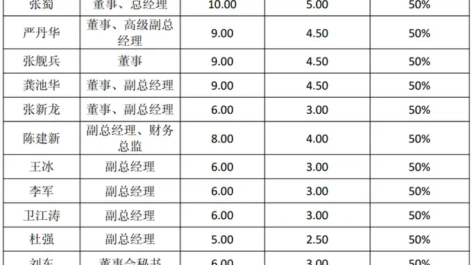 新天然气：70万股限制性股票将于7月6日上市流通