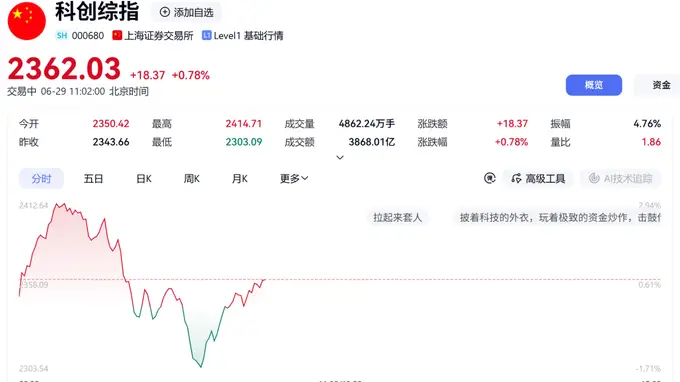 科技股，突发跳水！