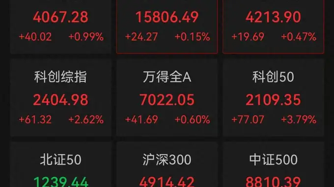 6月29日A股午后集体反攻！半导体芯片概念股大爆发