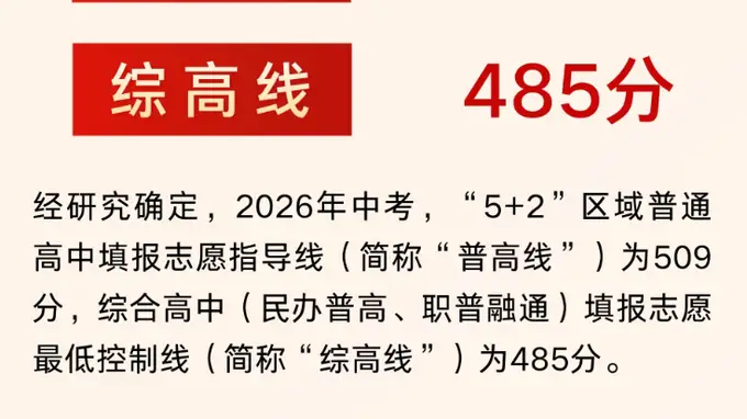 刚刚！2026成都5+2区域中考分数线、一分一段表公布！