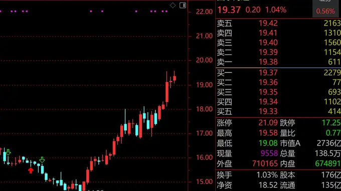 “老登小登”中报齐炸裂!国泰海通猛赚200亿,二季度增长3倍,10倍大牛股江波龙净利最高110亿,增幅超700倍,下周股价狂飙?