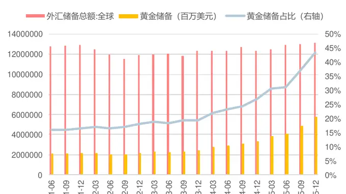 美国6月非农大幅低于预期,加息担忧消退,黄金股ETF国泰(517400)大涨超6%