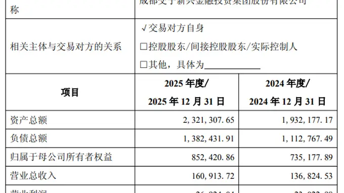 2.67亿元！成都国资拟收购中海基金股权