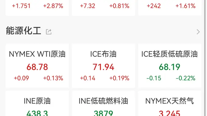 金价大涨！摩根大通：下半年或冲4500美元