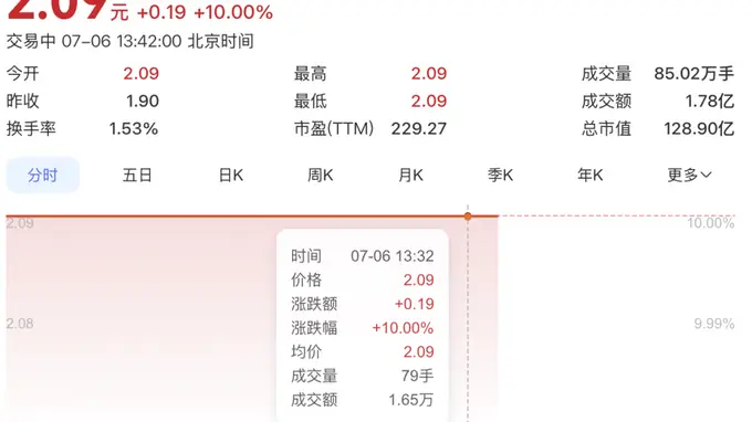 002607，午后紧急回应