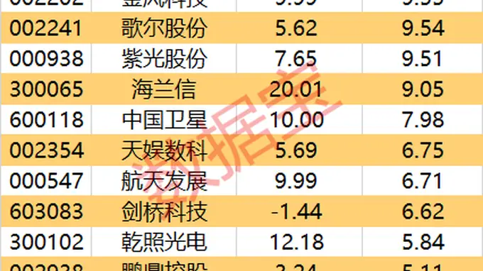 主力资金丨尾盘主力出逃名单出炉