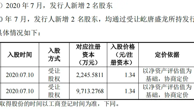 100万变2600万！招银国际高管跟投半导体，6年豪赚25倍