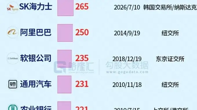 1000亿美元的创纪录出逃!