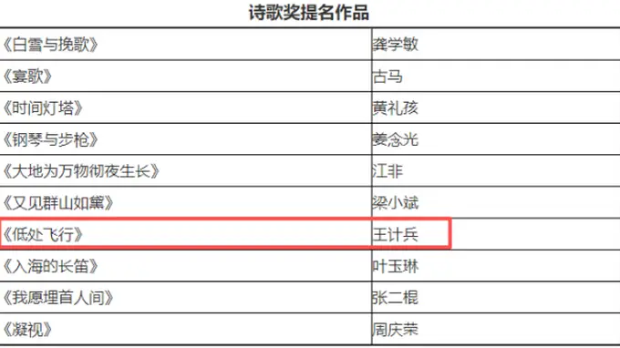 “外卖诗人”王计兵入围鲁迅文学奖