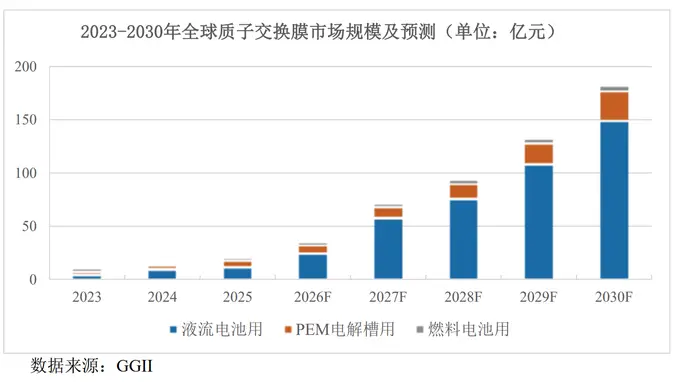 IPO雷达|九成收入来源于一张膜,科润新材产能利用率走低