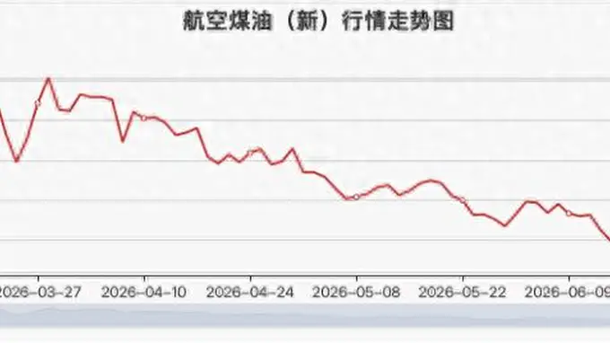 三大航上半年集体预亏 航油价格暴涨是主因|财报解读