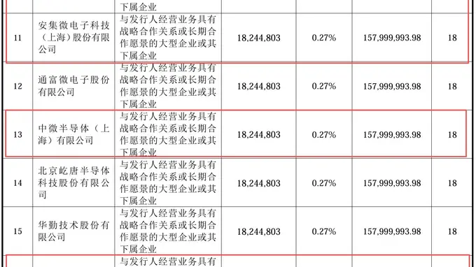 复盘过去10年大型IPO，深析长鑫上市对流动性影响