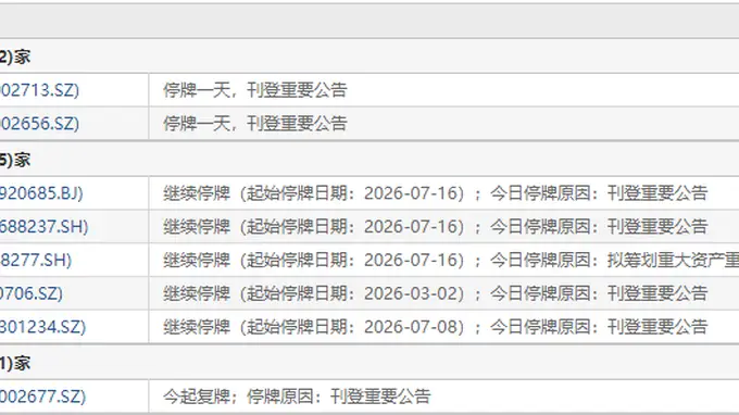 7月17日盘前停复牌汇总