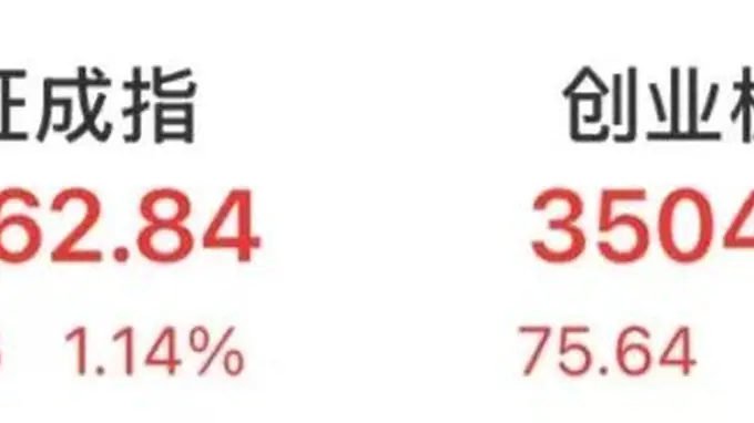 沪指重返3800点,“易中天”组合领涨,AI算力业绩爆发