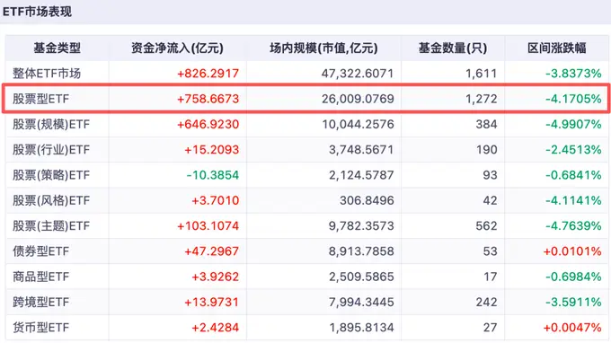六路资金齐发:逾2000亿逆市涌入,六大稳市信号强势来袭