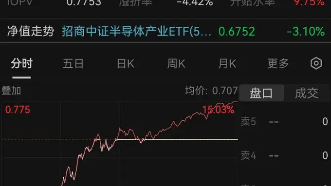 半导体全面爆发！基金大佬解读背后逻辑