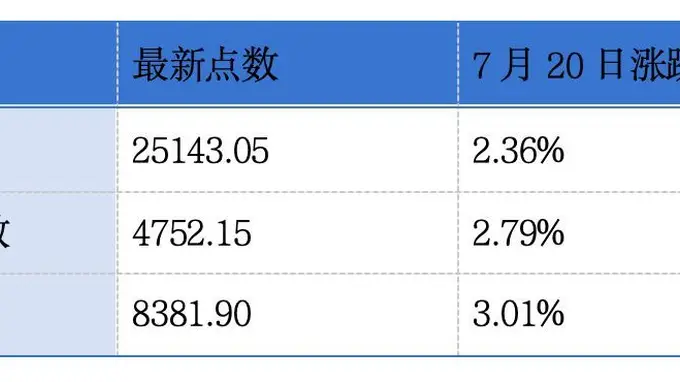 奥动新能源二次递表港交所 上海电气中期净利润预增12%至22%