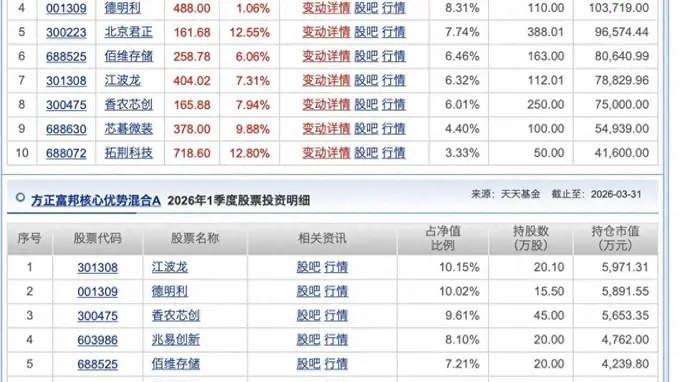 半年度冠军基调仓曝光,一举成百亿基金经理,绩优大旗能否扛稳?