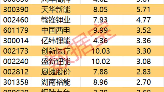 主力资金尾盘抢筹立讯精密超9亿元 两股净流入均超4亿元