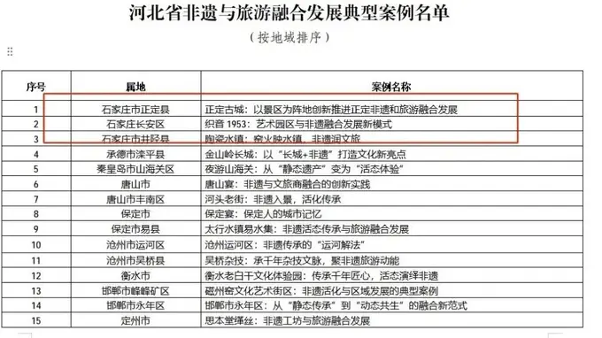 石家庄3项项目入选河北省非遗与旅游融合发展典型案例 彰显文旅融合新成效