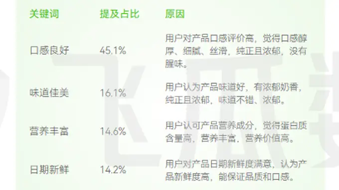 伊利醇好喝纯牛乳 以全链条升级破解常温奶行业难题