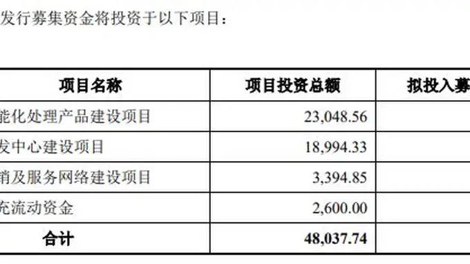 卓目科技冲刺北交所上市：2025年毛利率下降超5个百分点，今年一季度亏损、5月分红超900万元