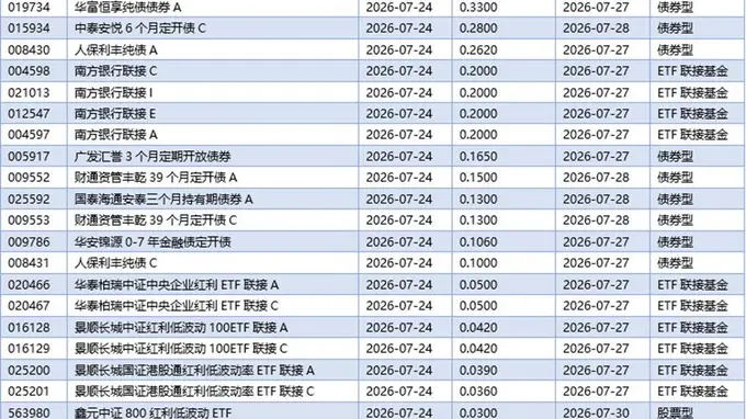 基金早班车|公募FOF规模利润双创新高,债券基金占比超七成稳坐压舱石