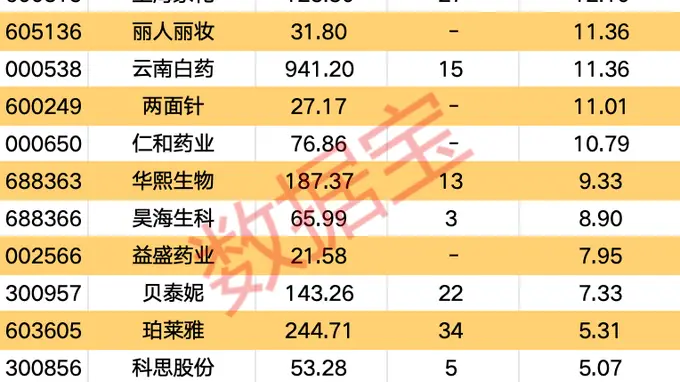 国家药监局发布化妆品注册备案公告 产业获发展新机遇