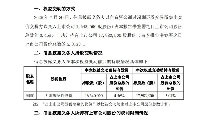 90后网红游资鑫多多举牌德龙汇能 持股占比达5.01%持仓市值超2.76亿元