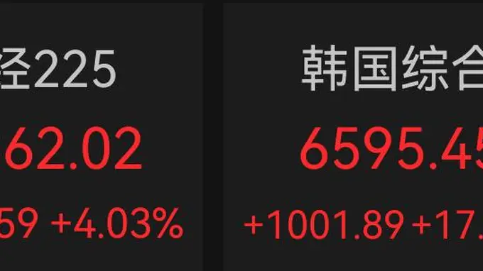 韩股飙涨破纪录 日央行表态维持利率定调加息走向