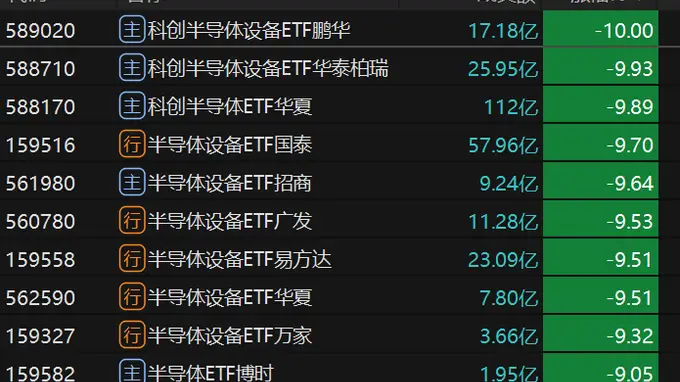 半导体主题ETF密集放量，核心赛道景气度持续向好