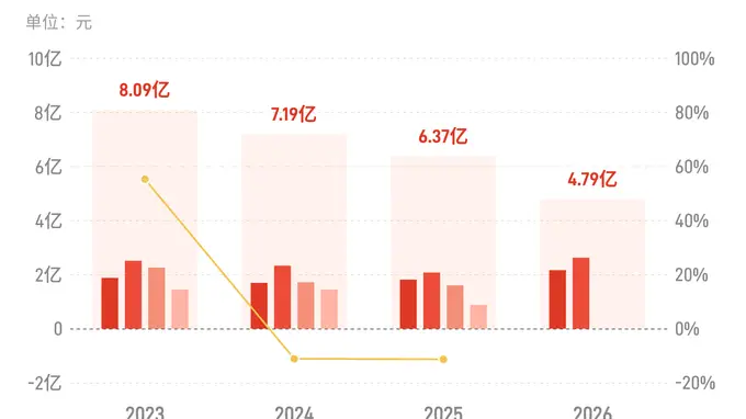 百润股份半年报披露：上半年归母净利润达4.79亿元同比增23.08%