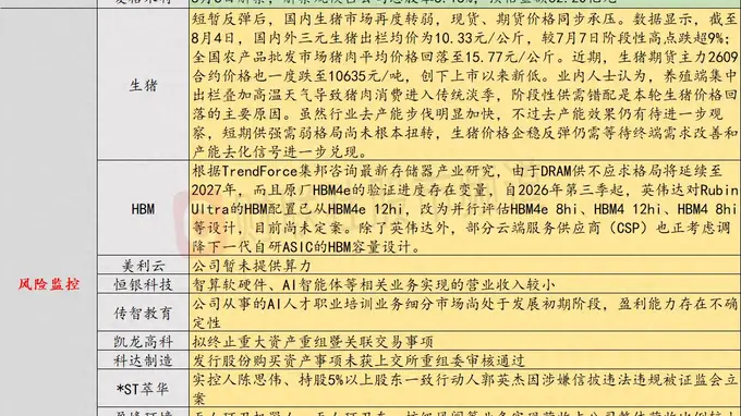 8月5日市场风险警示:12连板人气股披露风险 公司暂未提供算力