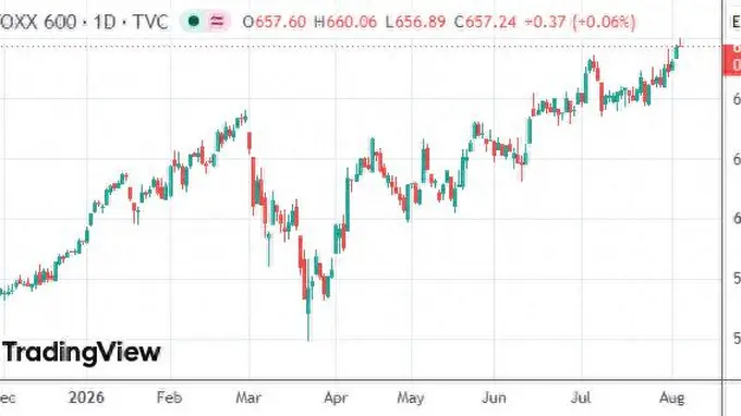 欧版“标普500”创新高 半导体霸榜能源借冲突涨势猛