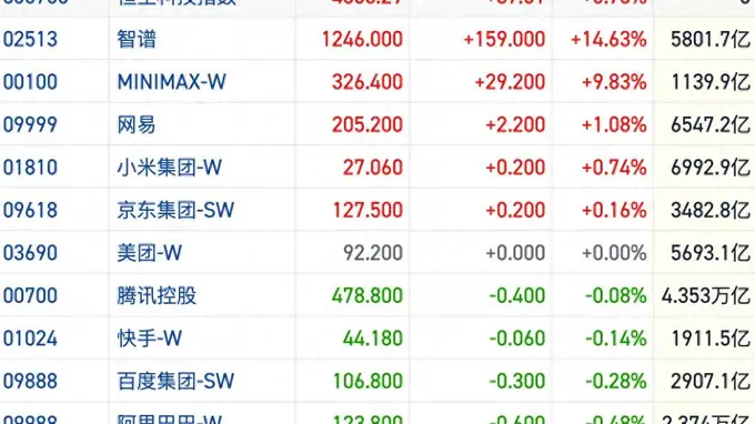 恒指缩量收涨多空谨慎 静待方向破局信号