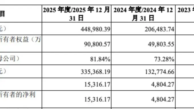 下周一申购绿控传动！8.5元发行价募资缩近10亿 行业头部新能源商用车电驱动企业受关注