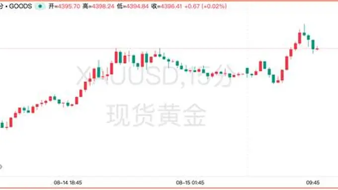 黄金再触4400美元关口,下一阶段靠什么上涨?